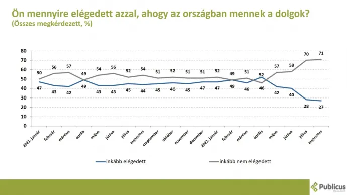 Forrás: Publicus Intézet