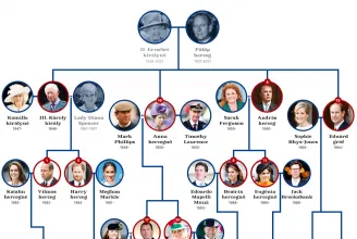 Így alakul a brit királyi család öröklési rendje II. Erzsébet halála után