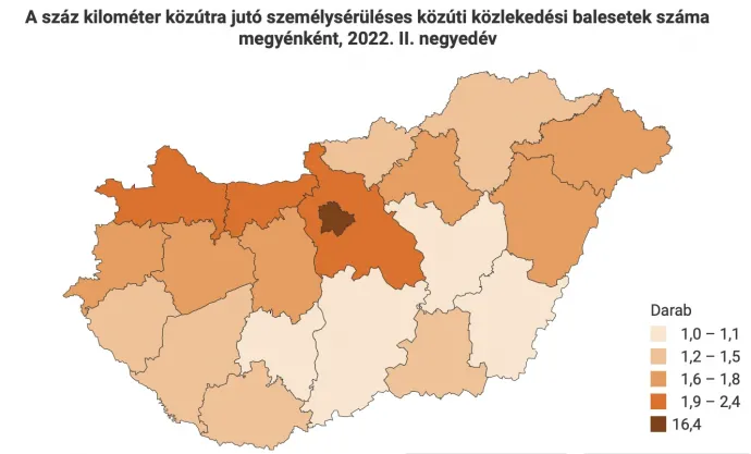 Az egyes megyékre jutó közúti balesetek száma 100 kilométerenként – Forrás: Központi Statisztikai Hivatal