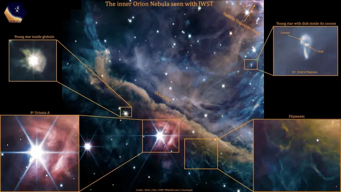 A JWST képe az Orion-ködről, rajta kiemelve az érdekesebb részletek – Forrás: NASA, ESA, CSA; Adatelemzés: PDRs4All ERS Team; grafikai feldolgozás: S. Fuenmayor, O. Berné