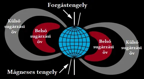 Forrás: NASA / Wikipédia