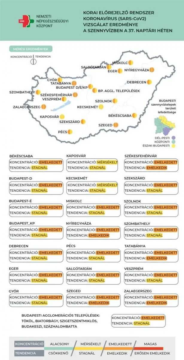 Fotó: koronavirus.gov.hu