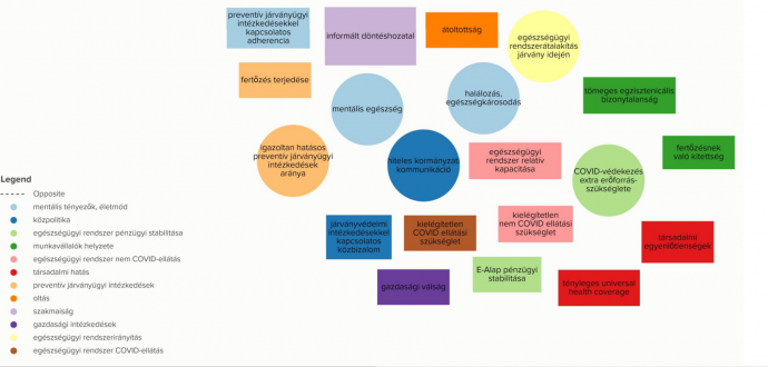 : A járványkezelés komplex oksági rendszerének főbb csomópontjai