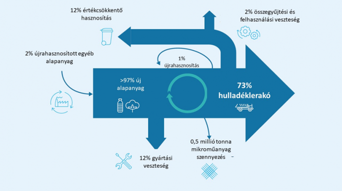 Forrás: Amundi Asset Management