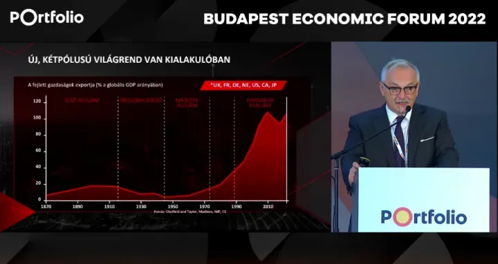 Forrás: Portfolio Budapest Economic Forum