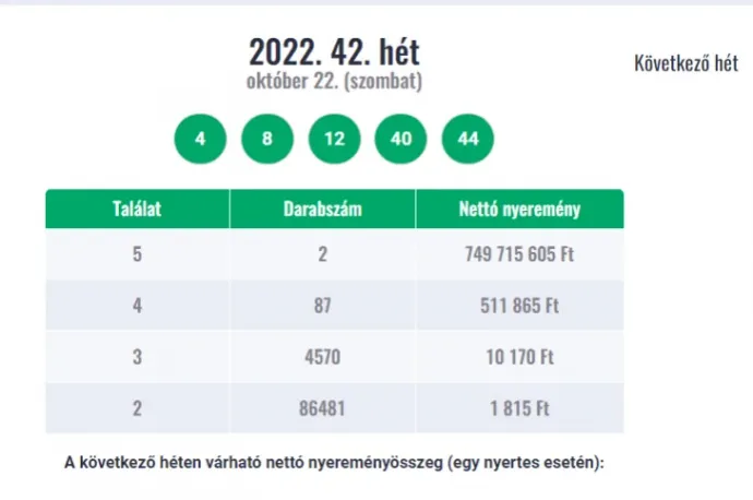 Ketten osztoznak az ötös lottó 1,5 milliárdos nyereményén