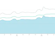 Augusztusra tovább csökkent a magyarok nettó átlagbére
