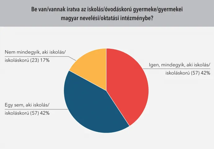 Forrás: Romaversitas Alapítvány