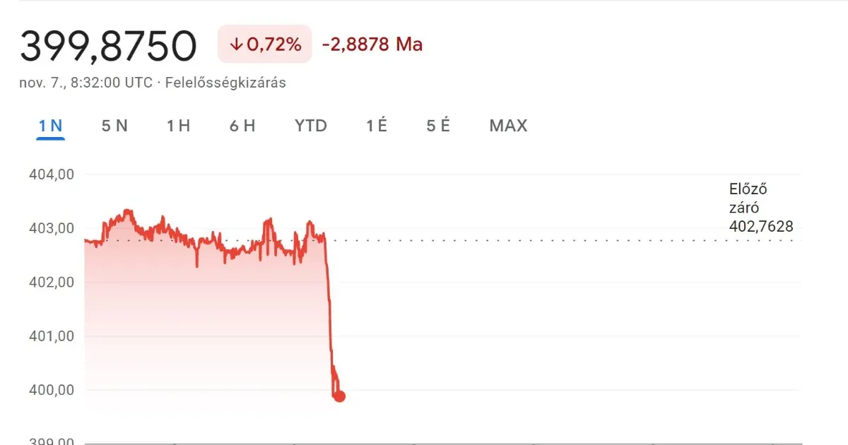 telex-400-forint-al-is-ment-az-eur-ra