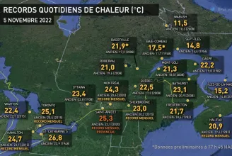 Megdőlt a novemberi melegrekord Montrealban: több mint 24 fok volt a hétvégén