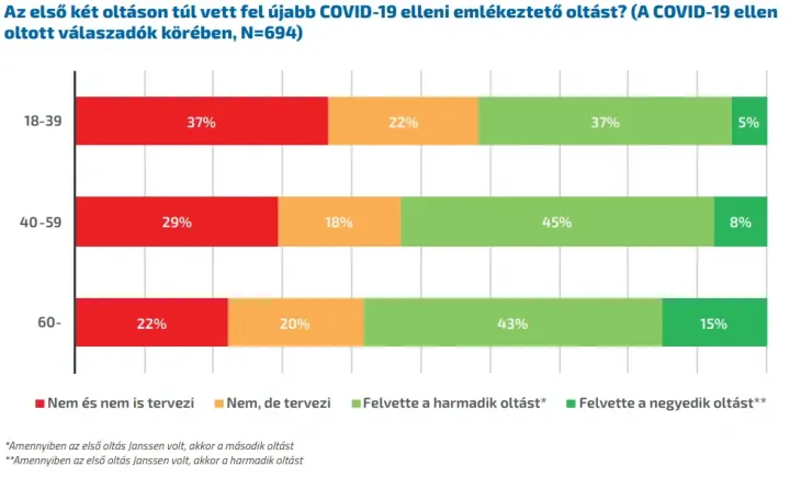 Forrás: a Policy Solutions és a Friedrich-Ebert-Stiftung „Poszt-Covid Magyarország” kutatása