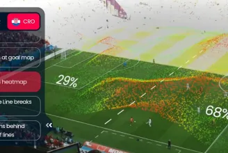 Videójátékot csinál a focimeccsekből a FIFA új appja