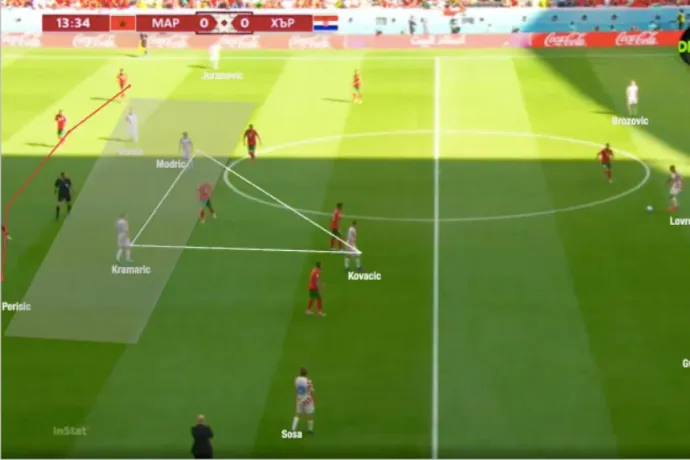 A szép játék és a gól nélküli döntetlen paradoxona a foci-vb-n