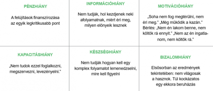 Forrás: RenoHUb kutatás, 2021