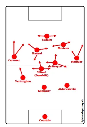 forrás Spielverlagerung.de