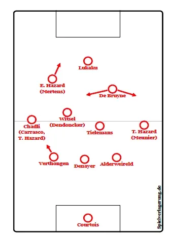 forrás Spielverlagerung.de