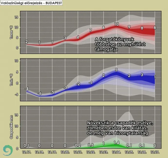 Forrás: Országos Meteorológiai Szolgálat