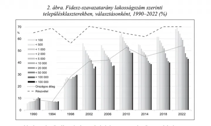 Forrás: Tárki / Képernyőkép