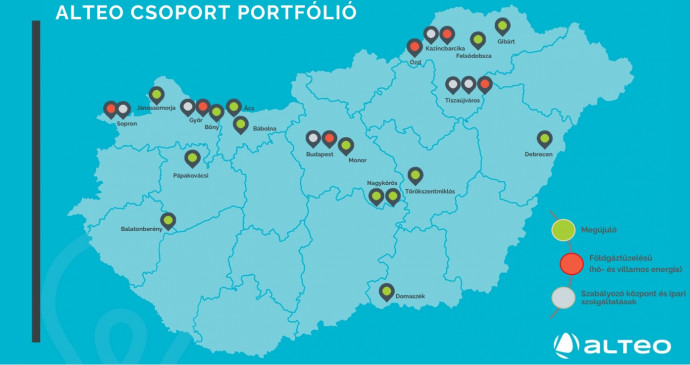 Forrás: Alteo