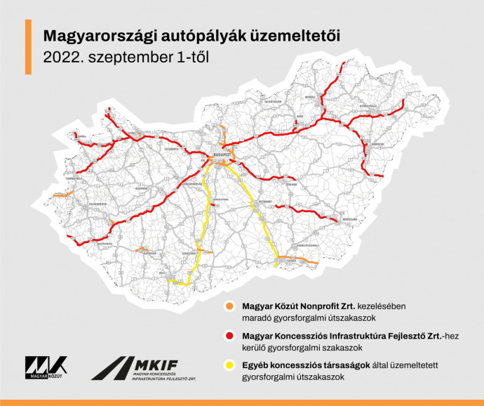 A hazai gyorsforgalmi utak üzemeltetői. Forrás: Magyar Közút