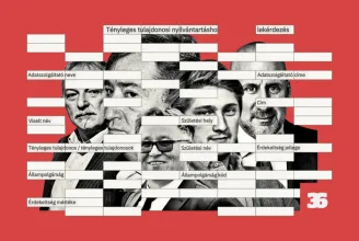 Database exposes Hungarian oligarchs hiding huge fortunes
