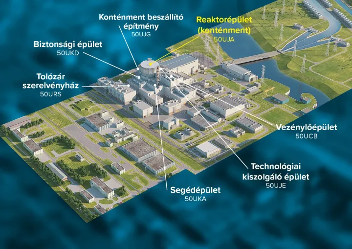 A tervezett 5. blokki reaktorépület és a nukleáris sziget hat épülete – Forrás: Paks2.hu 