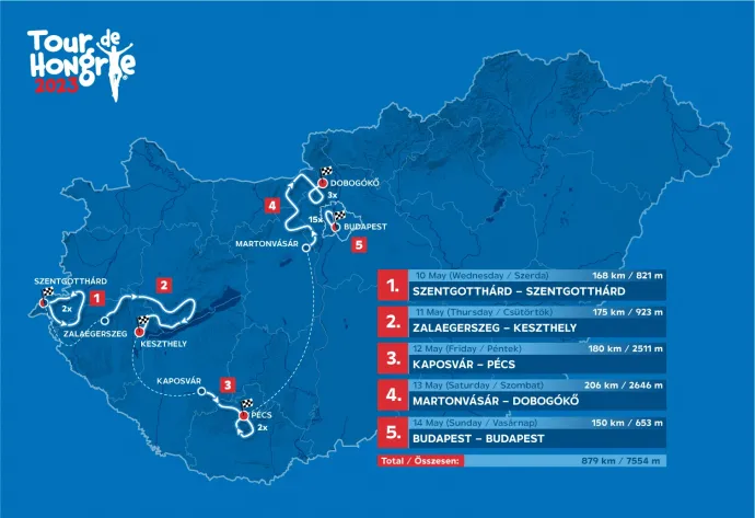 A 2023-as Tour de Hongrie útvonala – Fotó: tdh.hu