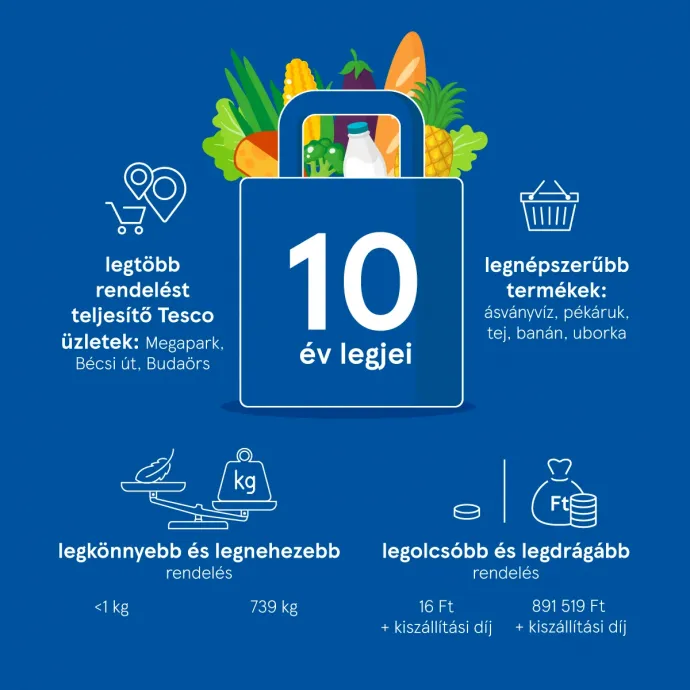 A Tesco házhoz szállítás legjei – Kép: Tesco Magyarország