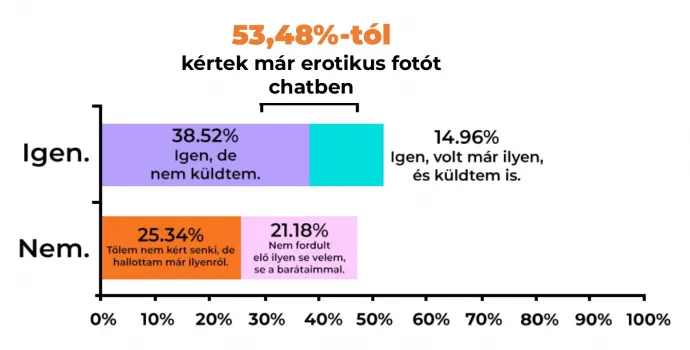 Kép: Be Social