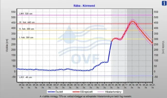 Fotó: Hydroinfo.hu