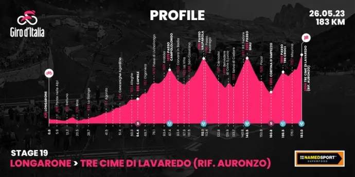 A 19. szakasz szintrajza – Fotó: Giro d'Italia