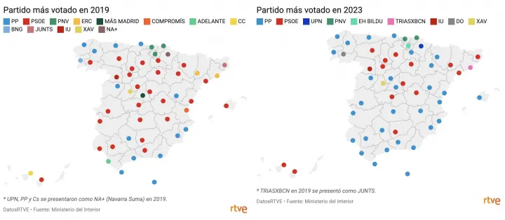 A 2019-es és a 2023-as helyhatósági választási eredmények összehasonlítása – Forrás: RTVE