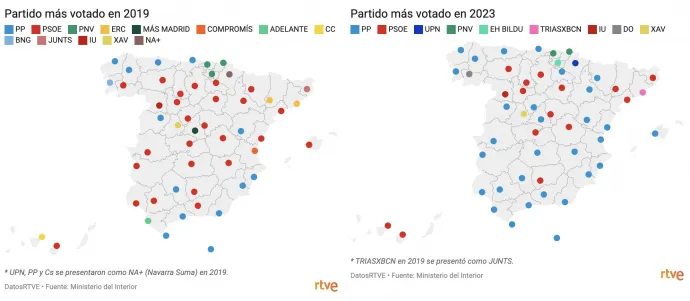 A 2019-es és a 2023-as helyhatósági választási eredmények összehasonlítása – Forrás: RTVE
