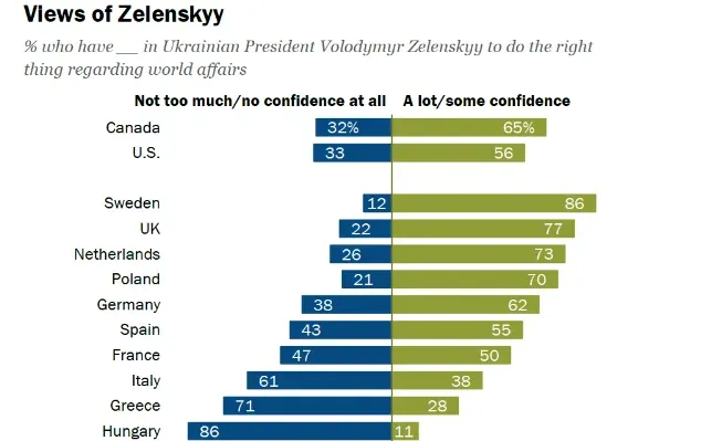 Source: Pew Research Center 