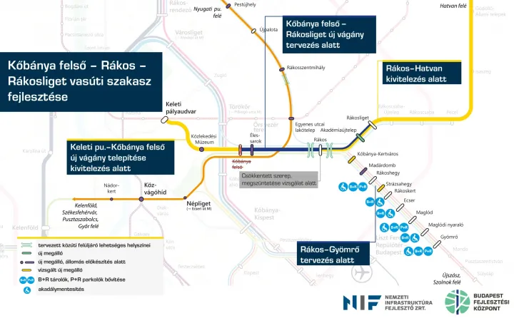 Az érintett szakasz a Keleti pályaudvart és a felújított hatvani szakaszt köti össze – Forrás: volt NIF