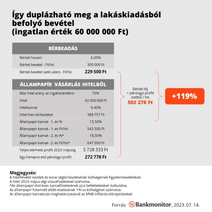 Forrás: Bankmonitor Kft.