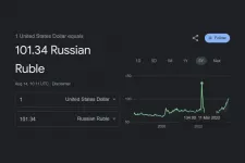 Másfél éves mélyponton a rubel