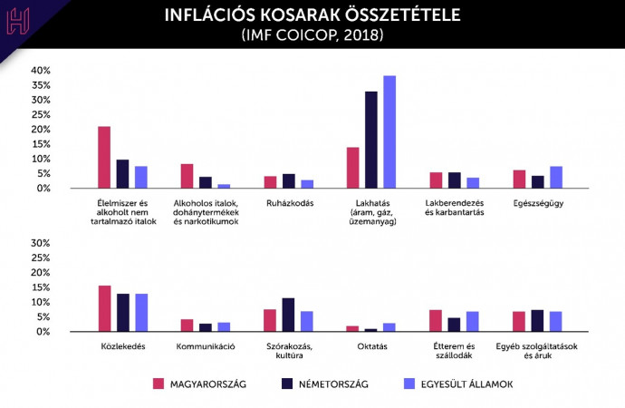 Forrás: IMF, HOLD Alapkezelő