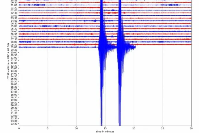 Két erősebb földrengés is volt Békés vármegyében