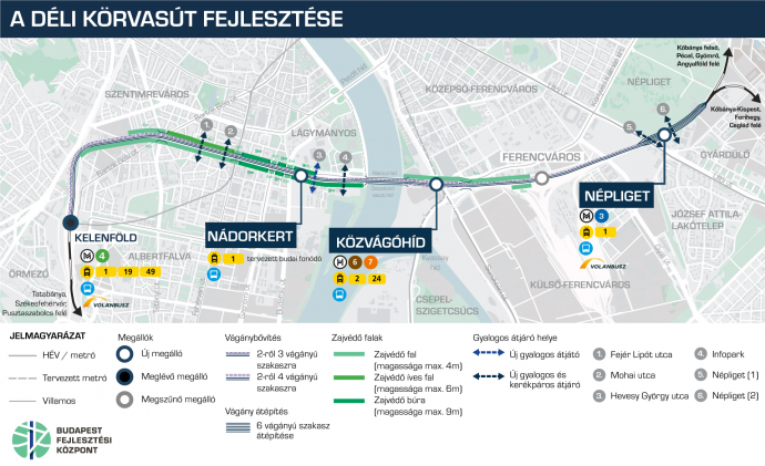 A tervezett vasútvonal. Forrás: Nemzeti Közlekedési Központ