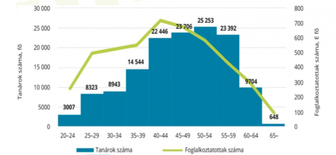 Forrás: Tudok Zrt. tanulmánya.