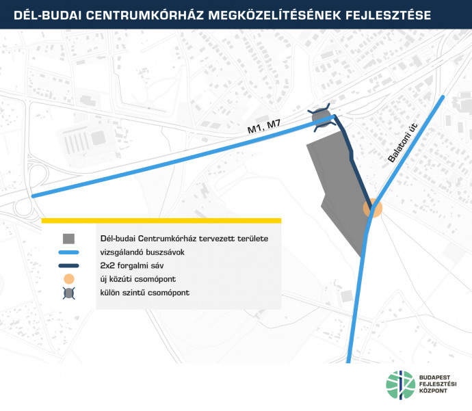 Forrás: https://nkk.hu/fejlesztesek/del-budai-centrumkorhaz-megkozelitese/