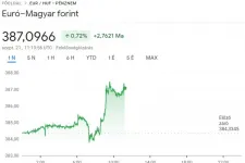 Matolcsy és Varga szavai után gyengült a forint