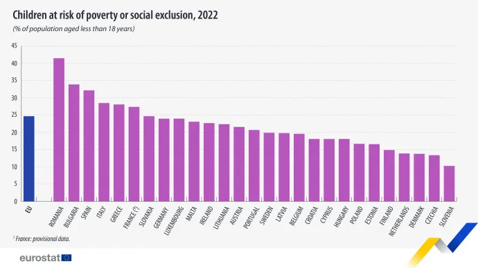 Forrás: Eurostat