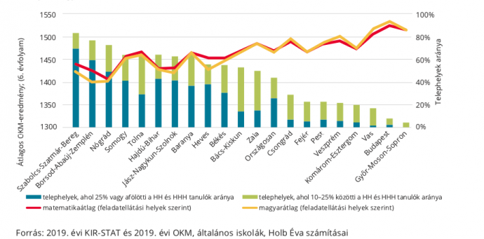 Forrás: T-Tudok Zrt.