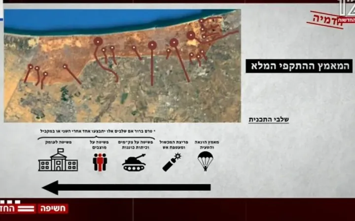 A Hamász terveit ábrázoló 2022-es prezentáció – Forrás: 12-es tévécsatorna, képernyőfotó. 