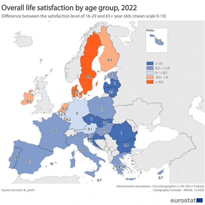 A fiatalok és az idősek elégedettsége közötti különbségek az EU-s országokban – Forrás: Eurostat