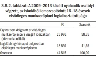 Forrás: Adamecz Anna, Prinz Dániel és Szabó-Morvai Ágnes A kötelező iskolalátogatási korhatár csökkentésének munkapiaci és gyermekvállalási hatásai című tanulmánya