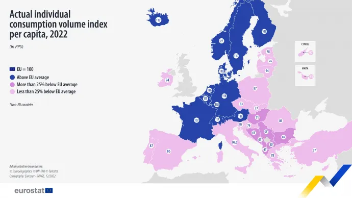 Source: Eurostat