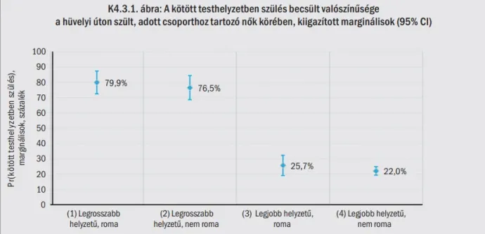 Forrás: Szabó Laura és Veroszta Zsuzsanna Roma nők várandósgondozási és szülészeti ellátási hátránya című tanulmánya